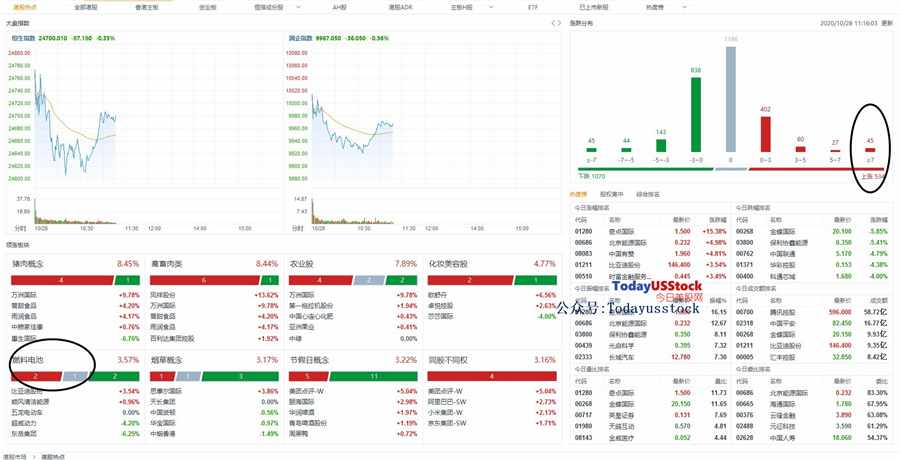 10月28日港股分析、交易市场策略
