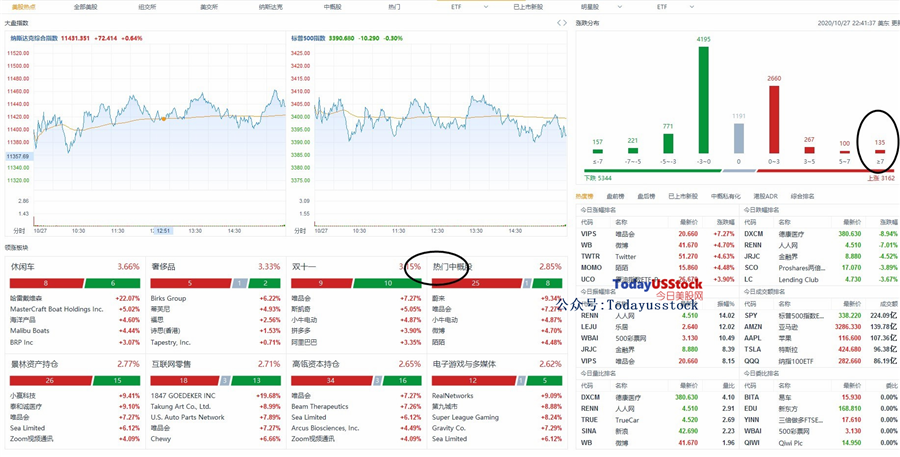 10月28日美股分析、交易市场策略