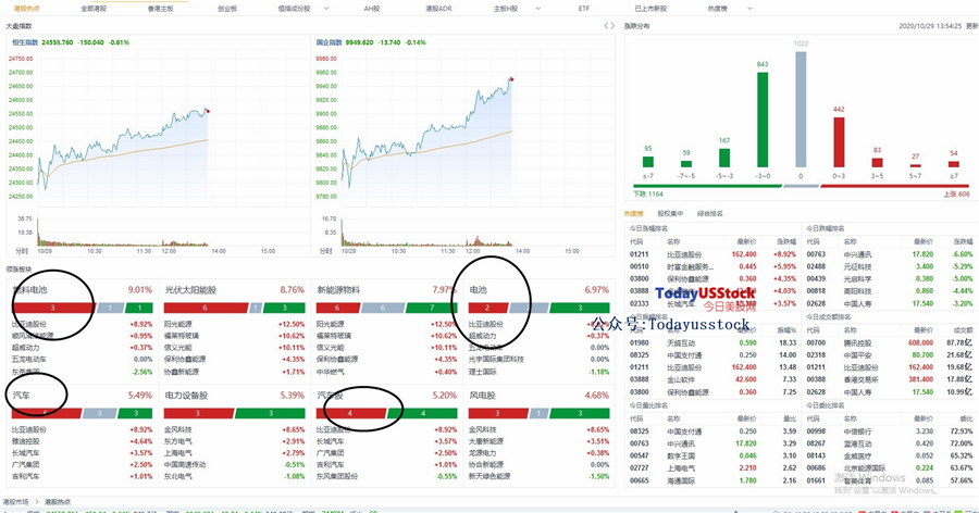 10月29日港股分析、交易市场策略