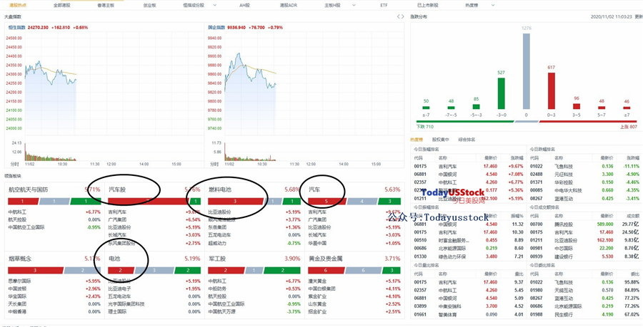 11月2日港股分析、交易市场策略