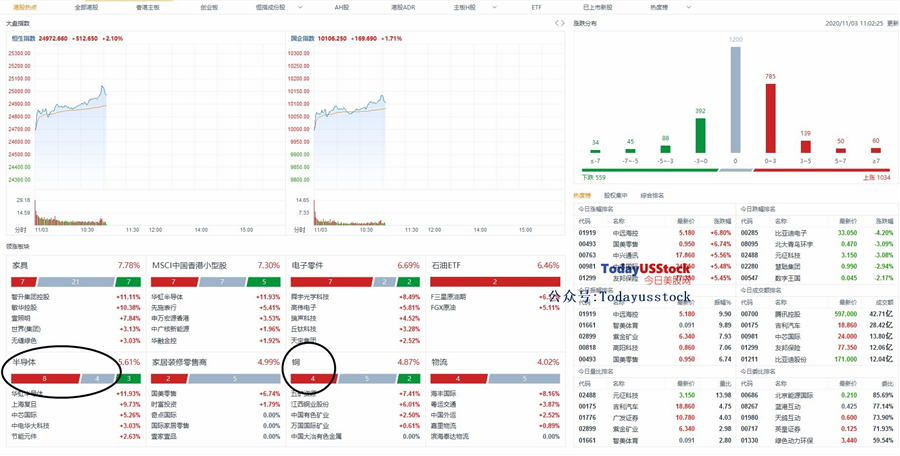 11月3日港股分析、交易市场策略
