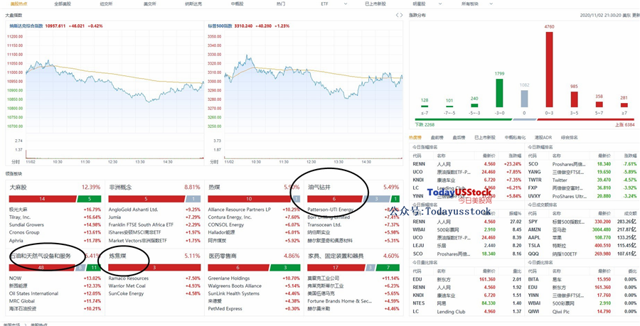 11月3日美股分析、交易市场策略