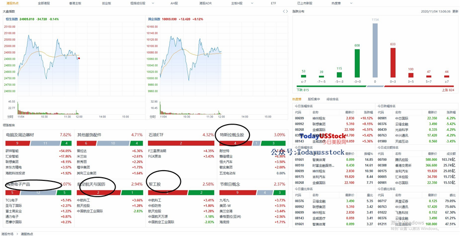 11月4日港股分析、交易市场策略