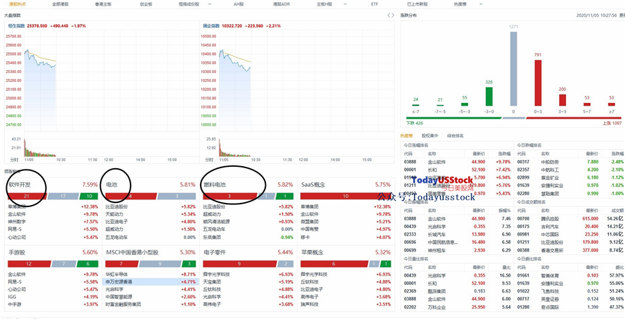 11月5日港股分析、交易市场策略
