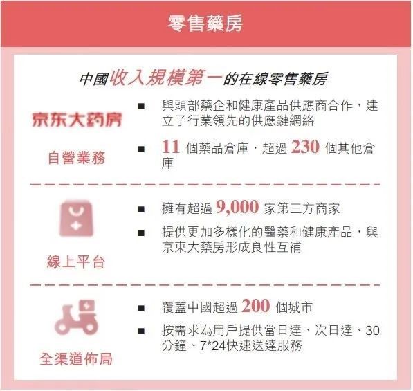 艾德一站通:京东健康即将赴港上市,平台累计用户超1.5亿