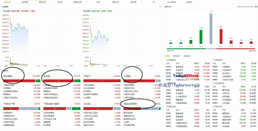 11月10日港股分析、交易市场策略