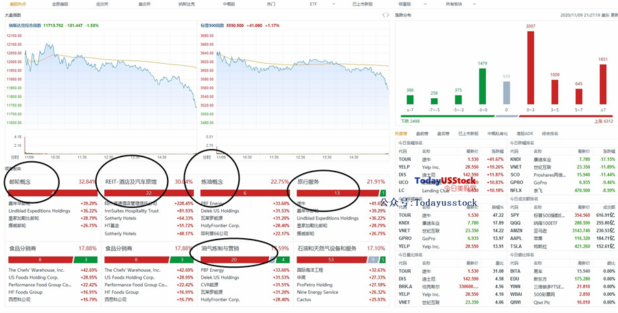 11月10日美股分析、交易市场策略