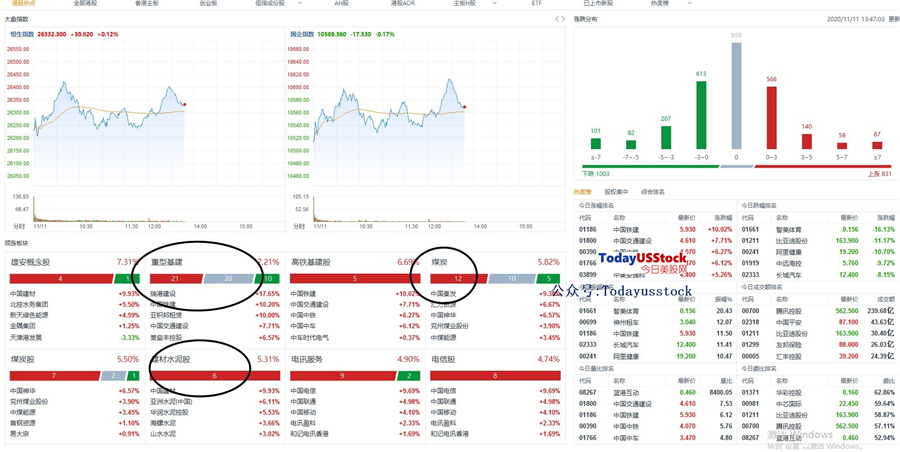 11月11日港股分析、交易市场策略