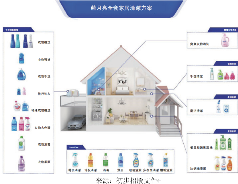 艾德一站通:蓝月亮赴港上市在即,打新吃肉机会又来了?