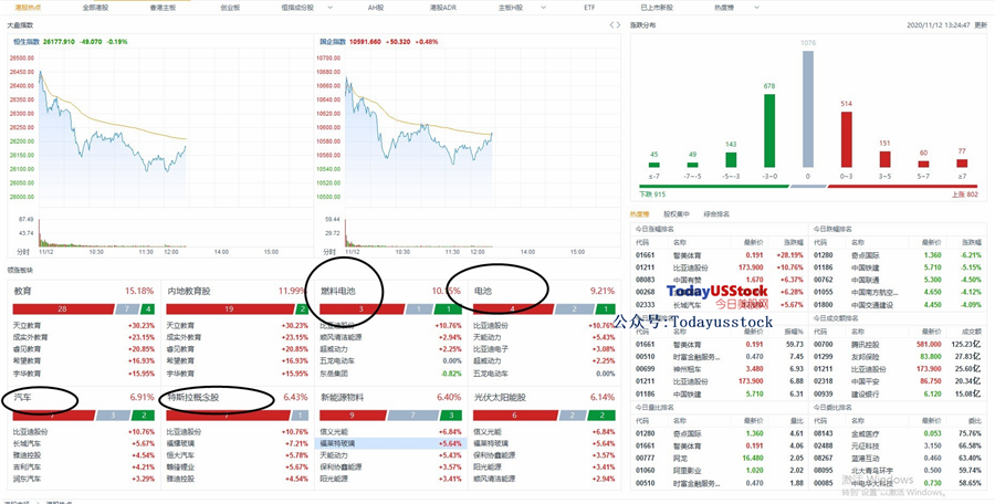 11月12日港股分析、交易市场策略