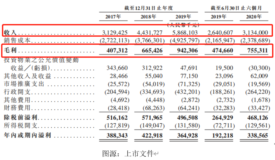 艾德一站通：华润万象生活通过港交所聆讯，最快下周开启招股