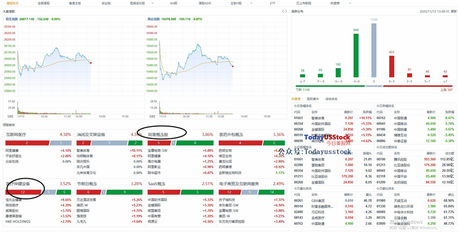 11月13日港股分析、交易市场策略
