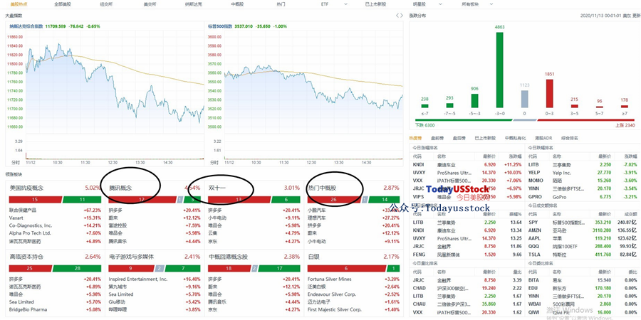 11月13日美股分析、交易市场策略