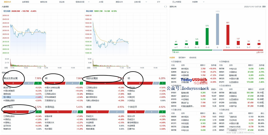11月16日港股分析、交易市场策略