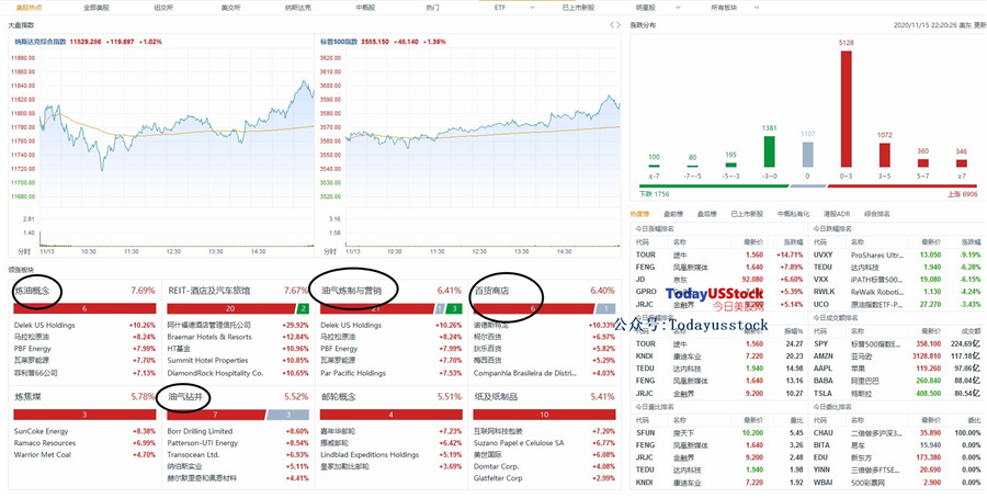 11月16日美股分析、交易市场策略