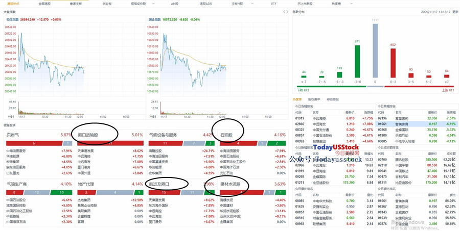 11月17日港股分析、交易市场策略