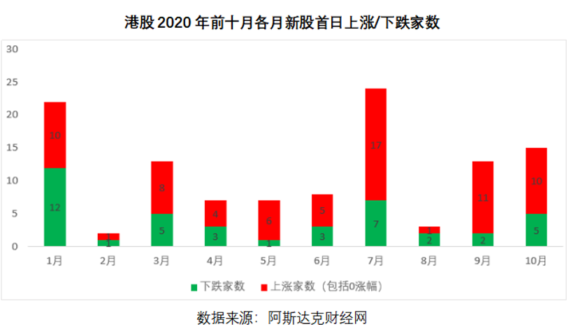艾德一站通:新股扎堆上市!蓝月亮、京东健康、泡泡玛特上市在即