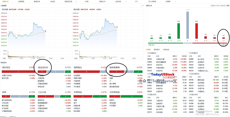 11月18日港股分析、交易市场策略