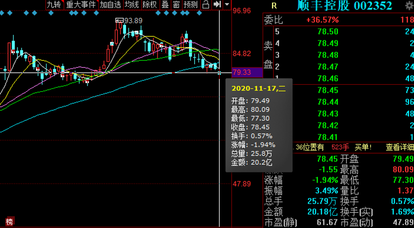 艾德一站通:传顺丰将赴港上市,或成港股物流NO.1