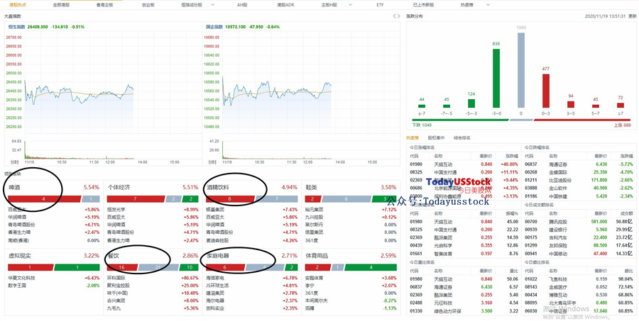 11月19日港股分析、交易市场策略