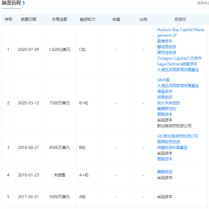 艾德一站通:创新药旗舰公司-和铂医药拟本周寻求通过上市聆讯