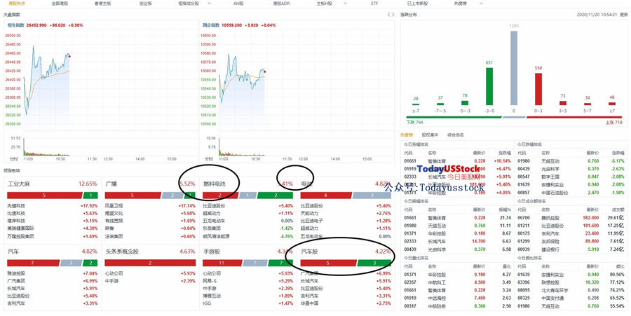 11月20日港股分析、交易市场策略