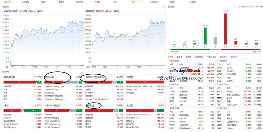 11月20日美股分析、交易市场策略
