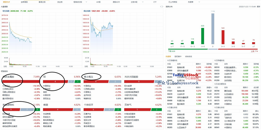 11月23日港股分析、交易市场策略
