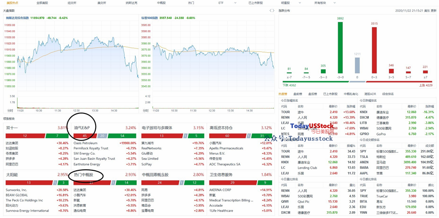11月23日美股分析、交易市场策略