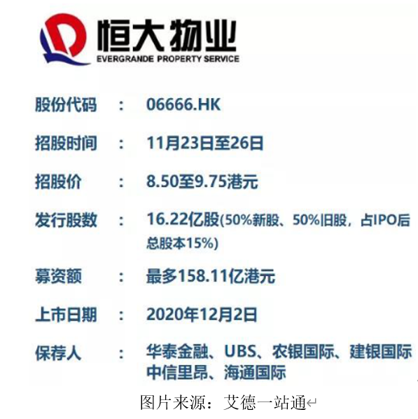艾德一站通: 千亿市值物业龙头来了 恒大物业预计12月2日上市