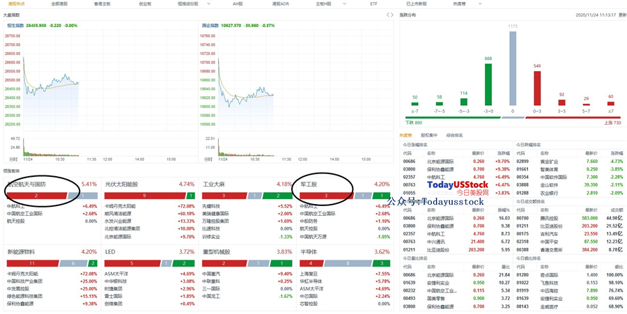 11月24日港股分析、交易市场策略