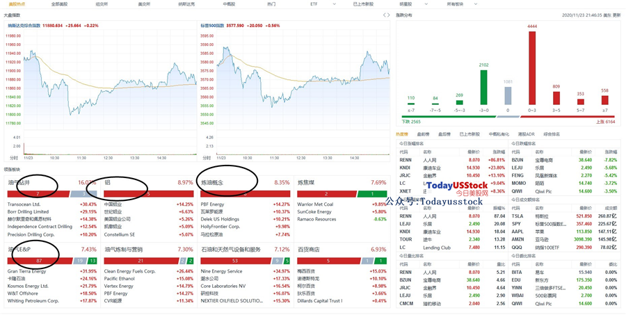 11月24日美股分析、交易市场策略