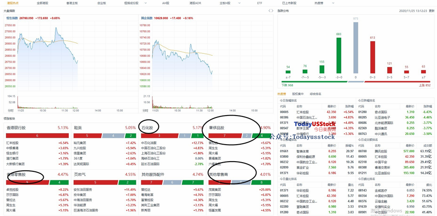 11月25日港股分析、交易市场策略