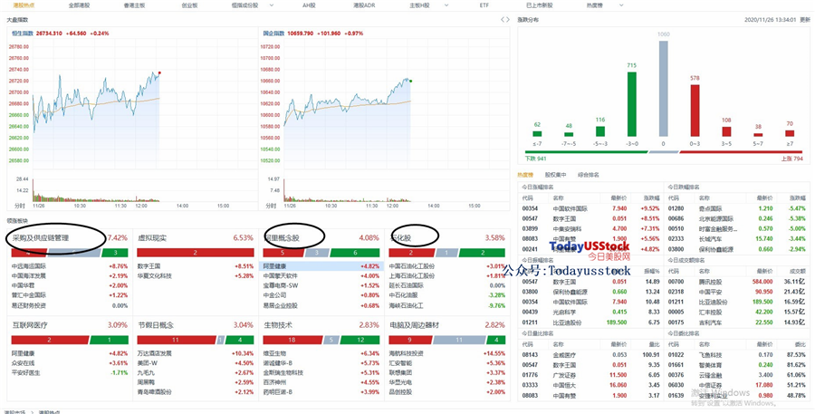 11月26日港股分析、交易市场策略