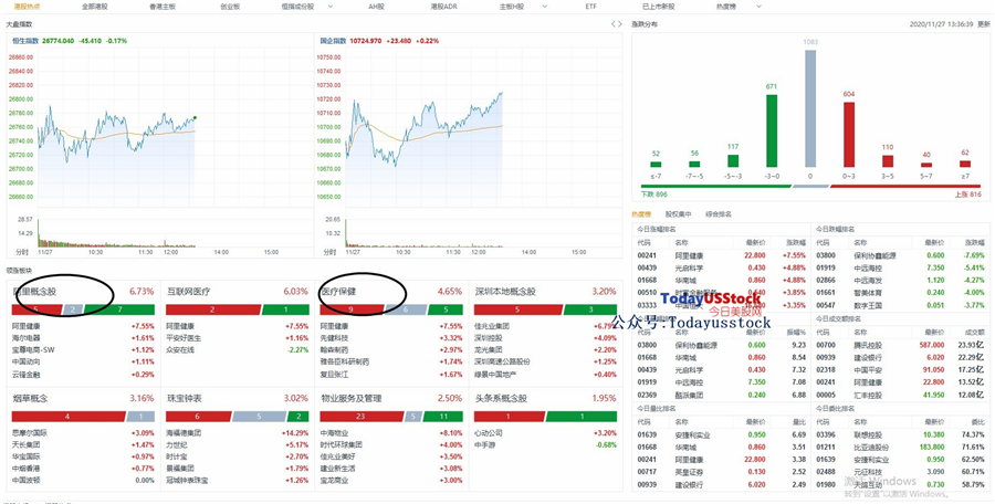 11月27日港股分析、交易市场策略