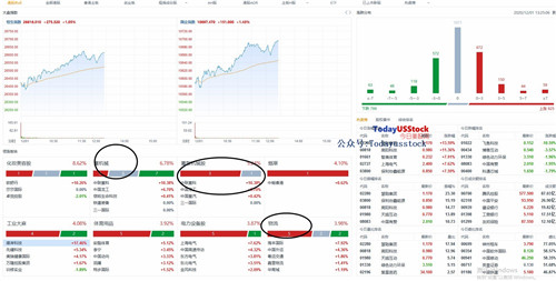 12月1日港股分析、交易市场策略