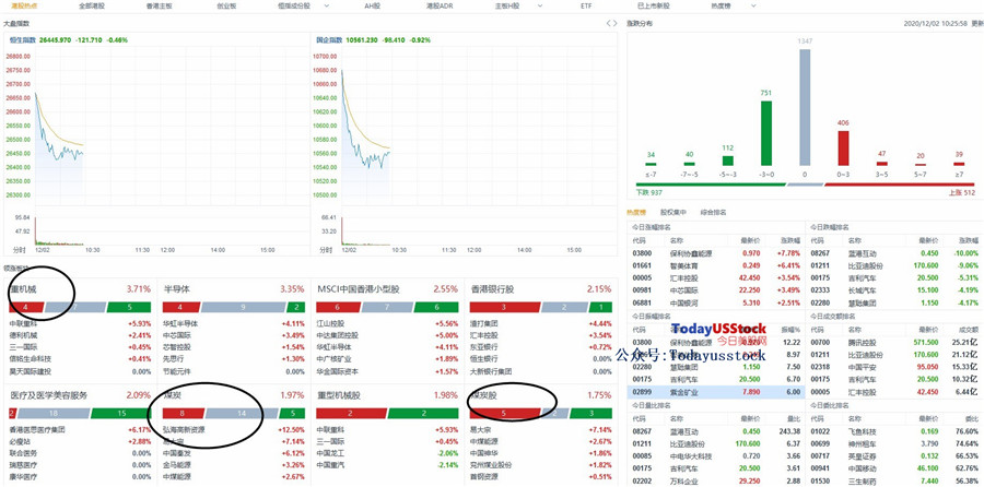 12月2日港股分析、交易市场策略