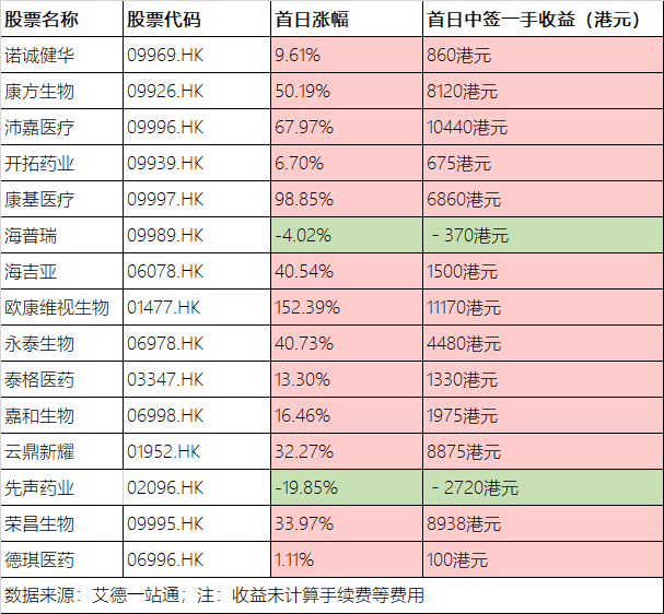 泡泡玛特上市申购明日结束，港股打新就来艾德一站通把握投资机会！