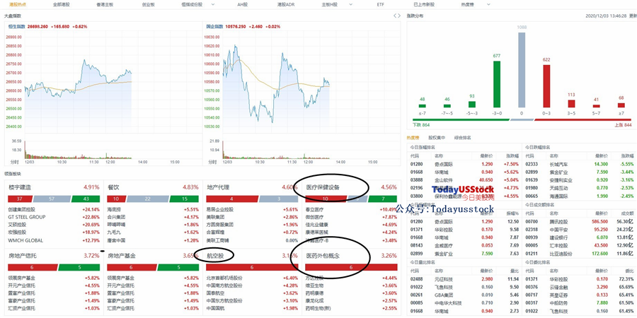 12月3日港股分析、交易市场策略