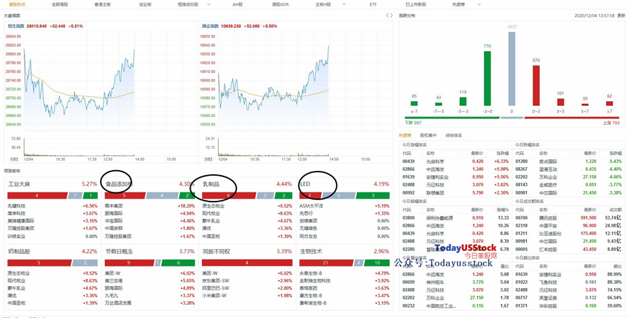12月4日港股分析、交易市场策略