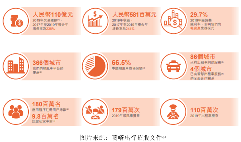 艾德一站通：嘀嗒出行赴港IPO 开启上市之路 