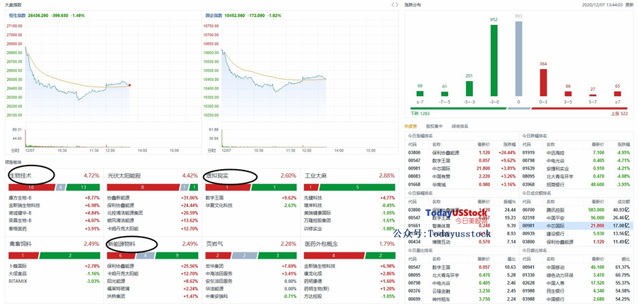 12月7日港股分析、交易市场策略