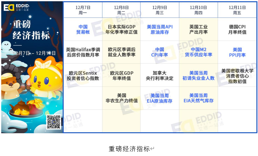 艾德财报提醒-云想科技、远洋服务正在招股，甲骨文、Adobe等公司将发布财报