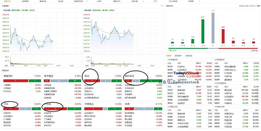 12月8日港股分析、交易市场策略