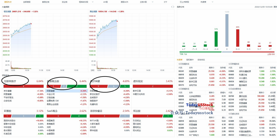 12月9日港股分析、交易市场策略