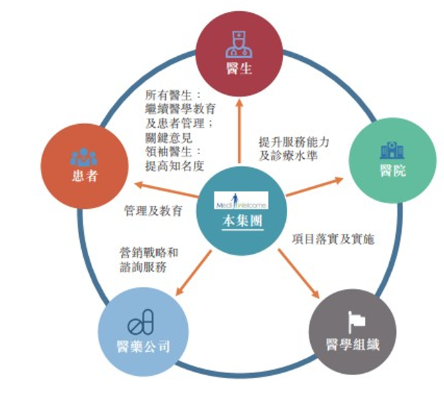艾德一站通：麦迪卫康冲刺港交所，施炜持股27%