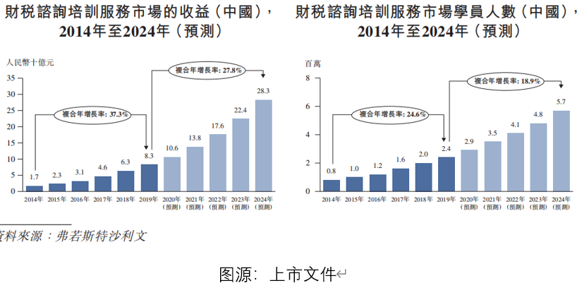 艾德一站通：中国排名第一的财税咨询服务商-中税网拟赴港上市