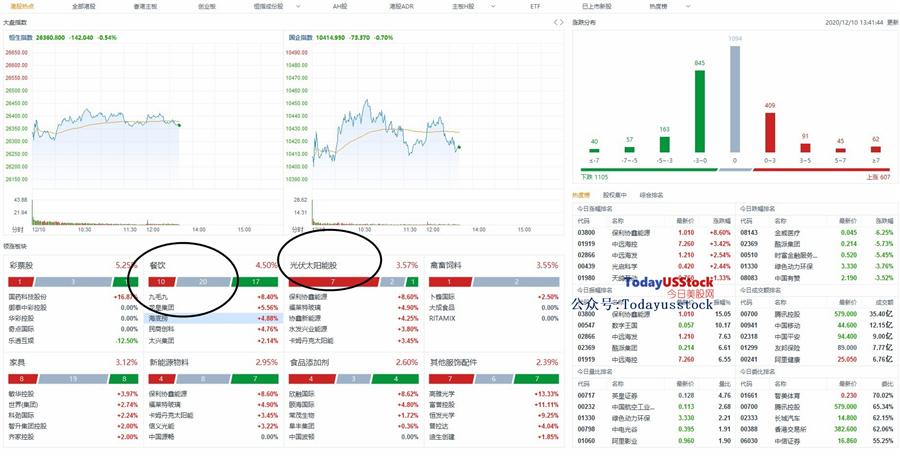 12月10日港股分析、交易市场策略