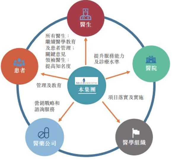 艾德一站通:麦迪卫康冲刺港交所,施炜持股27%