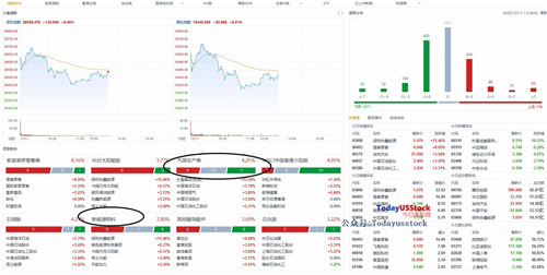 12月11日港股分析、交易市场策略